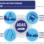 ADAS — система безопасности и помощи водителю