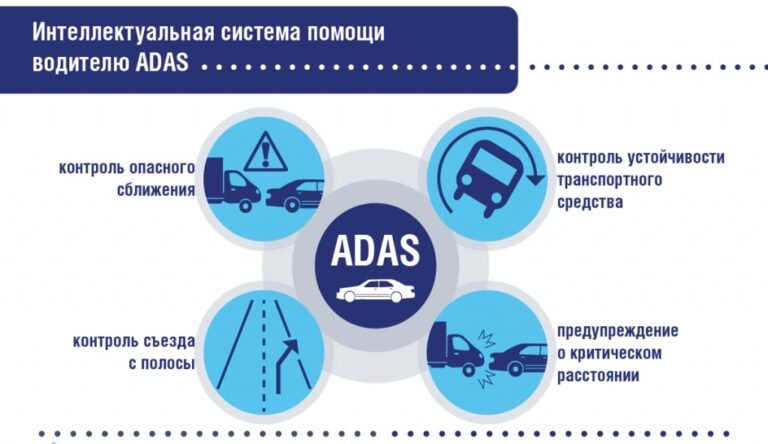 ADAS - система безопасности и помощи водителю