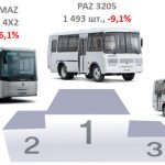Статистика по рынку грузовых автомобилей и автобусов — I полугодие 2022 года